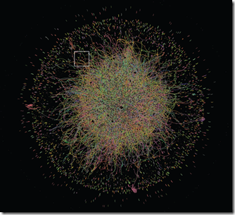 Community blogosphere graph