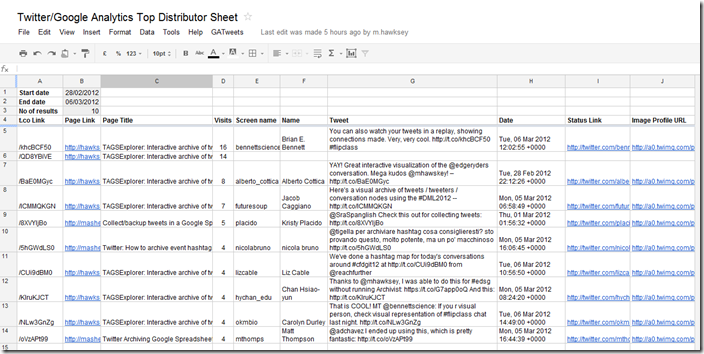 Using Google Spreadsheets to combine Twitter and Google Analytics data ...